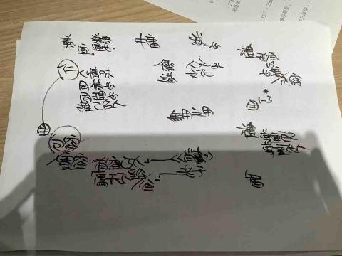 林鴻斌 - 簡單中國哲學教學例