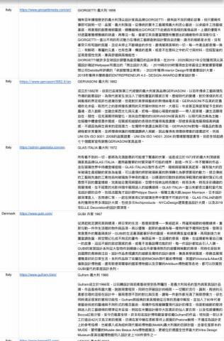 Christy克莉絲汀 - 高端進口傢俱品牌介紹