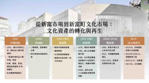 Jennica Studio - 簡報風格參考-時間軸/期程規劃