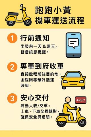 跑跑小黃全省機車重機托運到府收車運送保固 - 運送流程