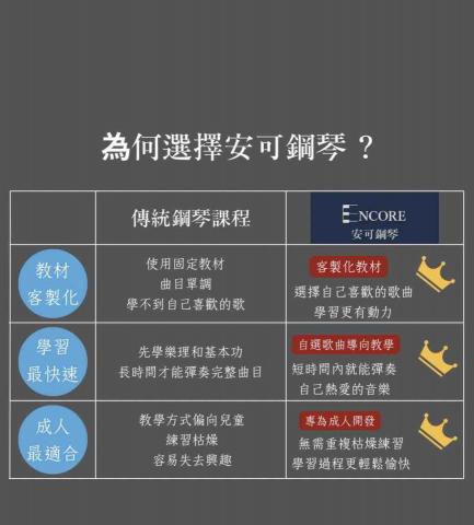 安可鋼琴 encore piano - 
