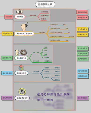白貓 |音樂小夥伴 - 音樂教學大綱
