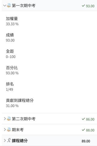 王峻彥 - 普物期中考成績