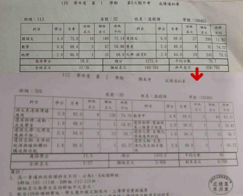 溫鎧頡 - 高雄中學類排160進步到班排1類排3