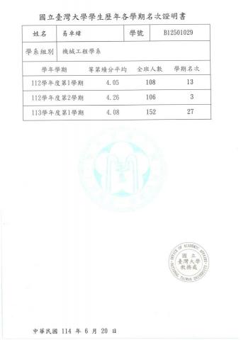 易卓緯 - 系排名次
最高系排3