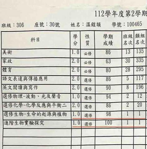 溫鎧頡 - 生物第三類組類排一