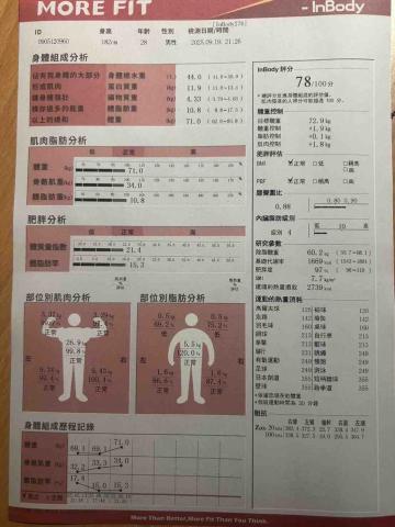 闕璽修 - 一直持續增長肌肉量,一開始還有減一點體脂率,期待未來能增加更多肌肉量? 闕璽修 - 一直持續增長肌肉量,一開始還有減一點體脂率,期待未來能增加更多肌肉量?