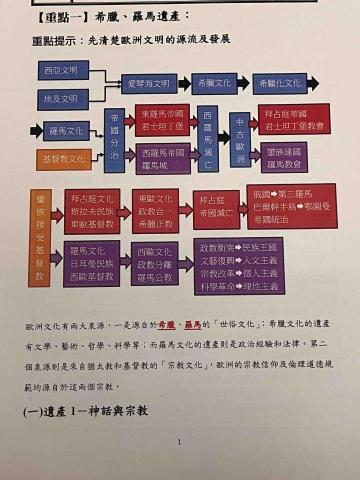 Cindy Hsu - 歷史科講義