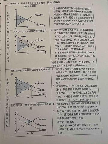 Cindy Hsu - 公民科經濟部分統整
