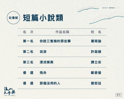 諭 文字工作室 - 作品〈你說三隻豬的那些事〉參選114年後山文學獎 社會組-短篇小說類 榮獲  第一名  。