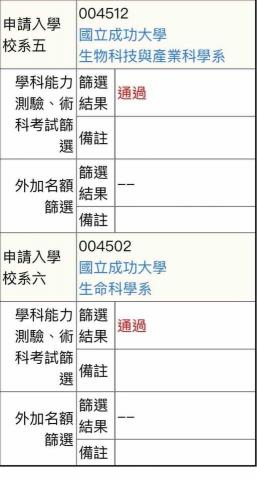 朱珩樂 - 113申請入學通過成大生科、成大生技
