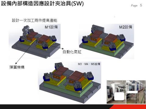 吳明憲 - 設計夾治具搭配氣缸完成自動化