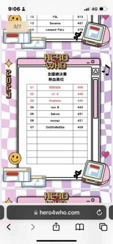 張念約 - 2023 Hero 4 Who 全國熱血高校組第四名
