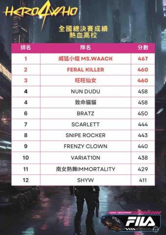 張念約 - 2024 Hero 4 Who 全國熱血高校組第四名