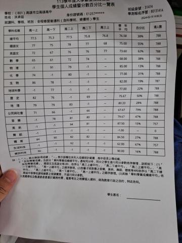 洪承廷 - 雄中成績單