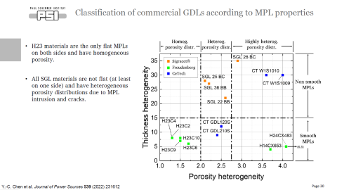 陳彥君老師 Yen-Chun Chen - 國際研討會學術英文口說報告