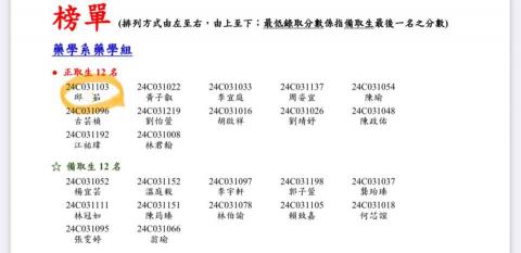 Mavis Chiu - 北醫寒轉藥學組榜首