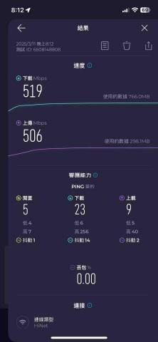 周游寰宇網路科技 - 