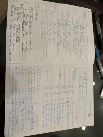 蘇庭萱 - 段考複習文法時會邊上課邊做筆記，顏色統一使用是怕有些孩子不喜歡太挑脫的顏色，並且希望他們消化後自行標記。