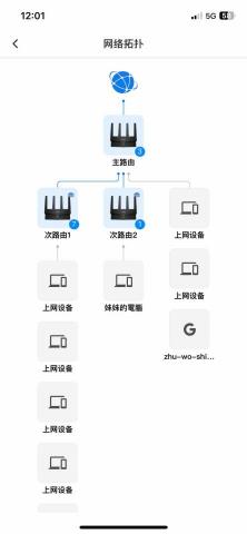 周游寰宇網路科技 - 