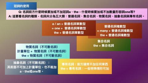 陳以德老師 | 學測英文 / 多益 / 托福考試準備 - 
