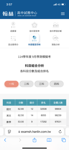 Albert Huang  - 再興高二：學測模考英文14級分