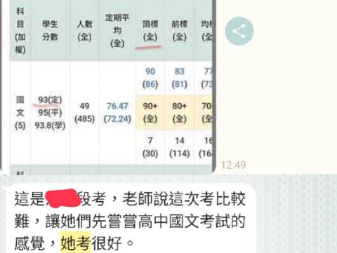 高欣雅（專職家教） - 私中學生，從她國三開始帶她，順利直升。確定直升後，國三下學期我就開始帶她先修高中課程，之後學校第一次考高中的國文，就考了超越頂標的好成績。