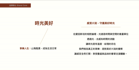 許劭琦 - 品牌文案 （核心價值）