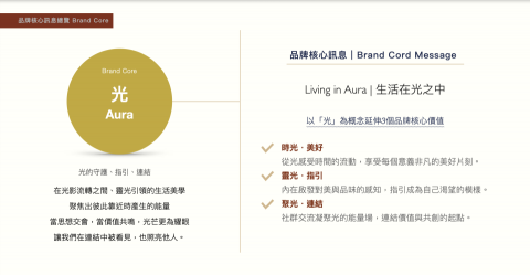 許劭琦 - 品牌定位