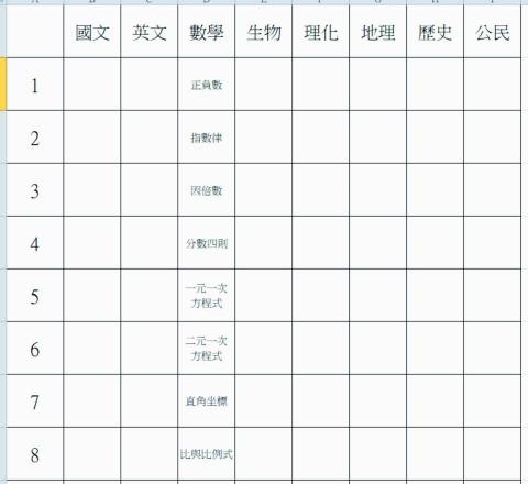 黃小姐 - 利用工具幫自己女兒建立適合的學習習慣
