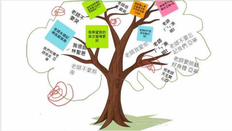 周瑞誼 - 最後一堂於教育部線上英語教學計畫(擔任偏鄉學校英語教師) 致力奠定英文基礎同時又拉近小朋友們的距離 成為他們最好的朋友 到最後都還是很開心