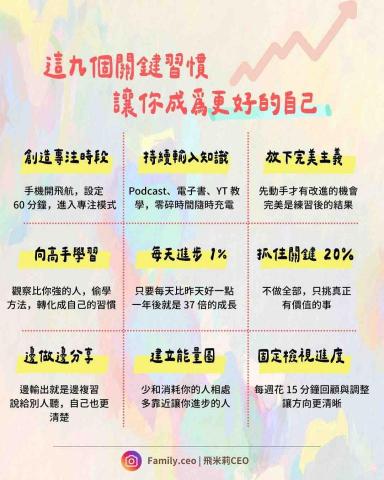 許劭琦 - IG社群圖卡