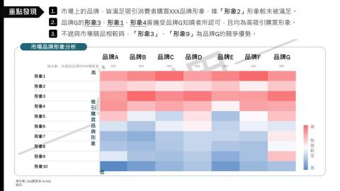 Robert - 產出報告範例頁面3