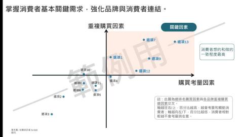 Robert - 產出報告範例頁面8