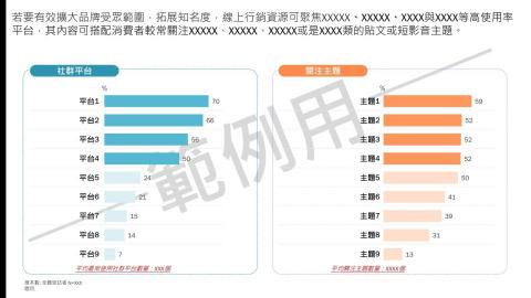 Robert - 產出報告範例頁面7