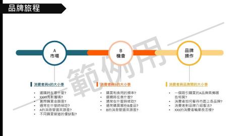 Robert - 產出報告範例頁面1