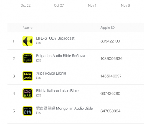 個人 - IOS軟體發佈實務。