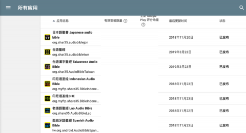 個人 - 安卓軟體，發佈實務。