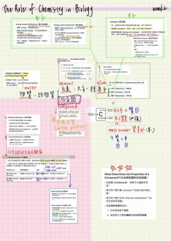 蔡芷靜 - 化學筆記