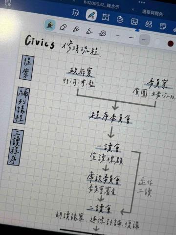 陳念忻 - 高中公民筆記