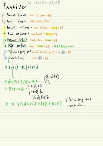 蔡芷靜 - 英文筆記