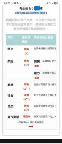 陳志明 - 原本學校會考成績只有22分,經過一年努力後達到28分,社會科原本模擬考都是A++,此科若不失常,分數還可以多3分,差了好幾個學校.