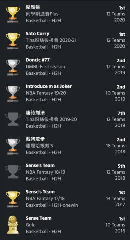 Yahoo Fantasy Coach Sense - 迄今操盤過24個聯盟，21個盟取得前3名，9個盟奪得冠軍。

2016～2020年編年戰史