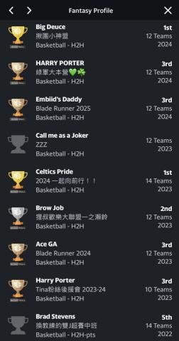 Yahoo Fantasy Coach Sense - 迄今操盤過24個聯盟，21個盟取得前3名，9個盟奪得冠軍。

2022～2024年編年戰史