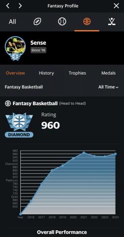 Yahoo Fantasy Coach Sense - 連續5年保持鑽石級玩家身份
總積分PR值高達960