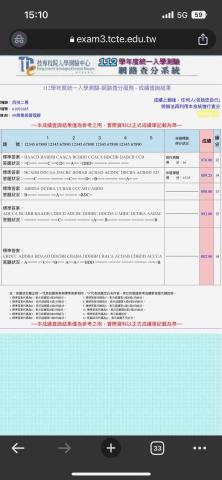 朱芷萱 - 統測分數