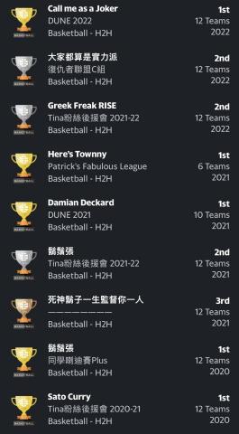 Yahoo Fantasy Coach Sense - 迄今操盤過24個聯盟，21個盟取得前3名，9個盟奪得冠軍。

2020～2022年編年戰史