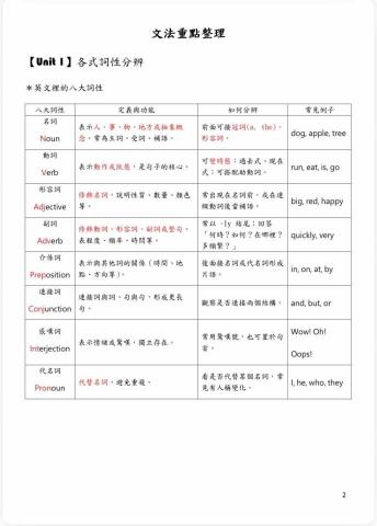 Qian - 自製文法重點整理檔案