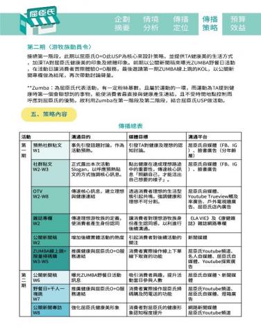 Joanne - 創意提案企劃書內頁（傳播總表）