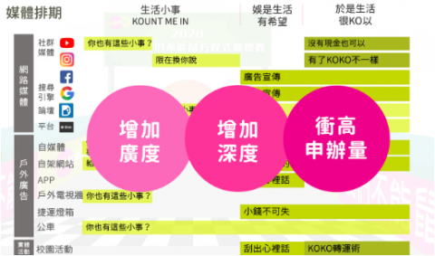 Joanne - 創意提案簡報設計（媒體排期）